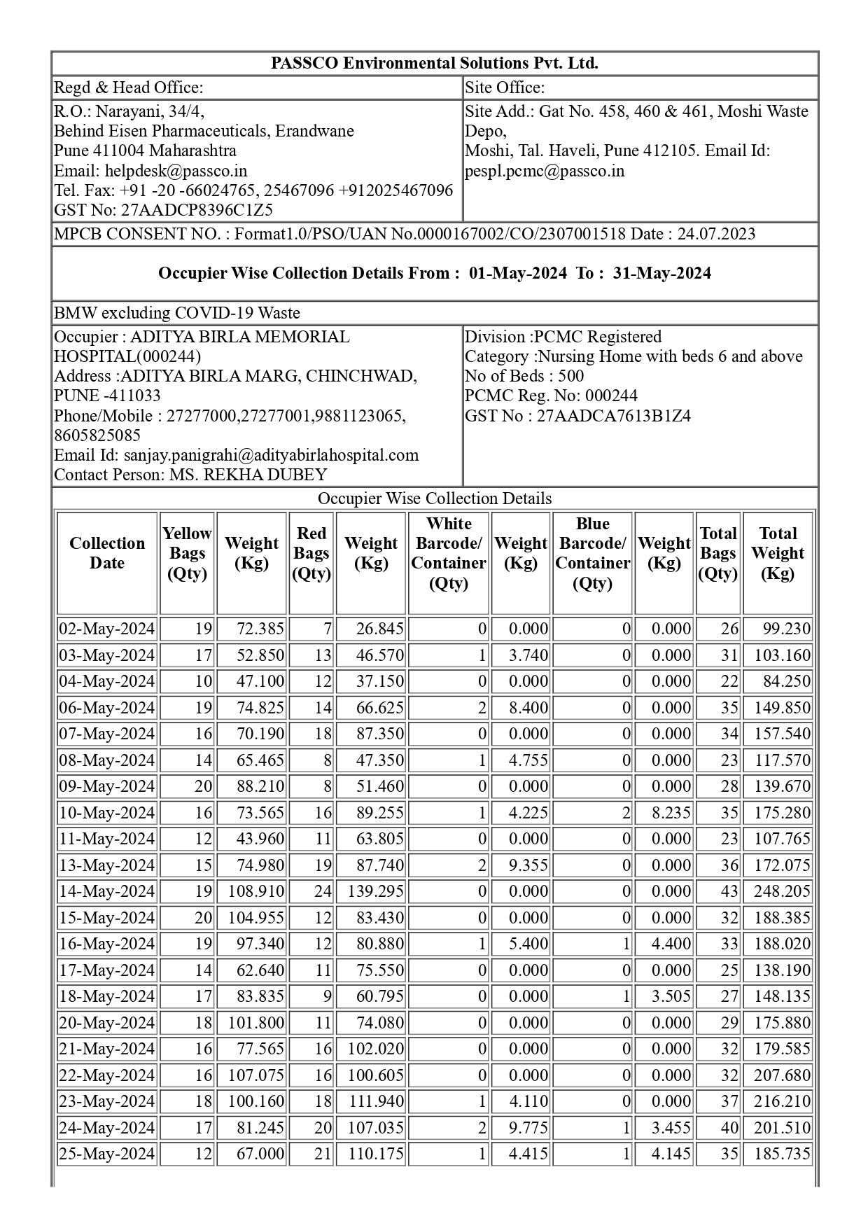 Biomedical Waste Report