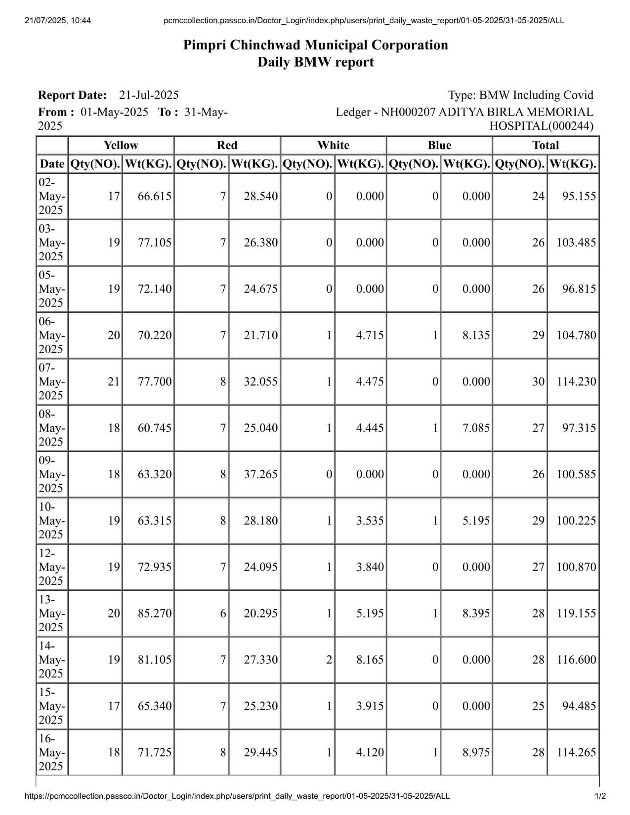 Biomedical Waste Report